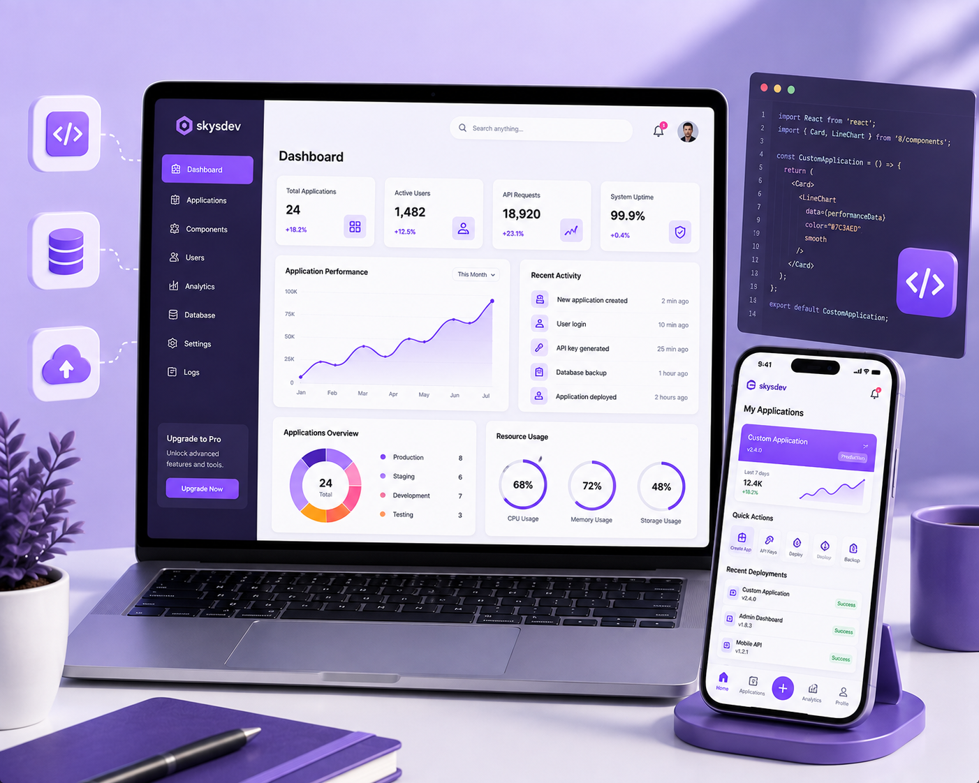 Custom Web Applications